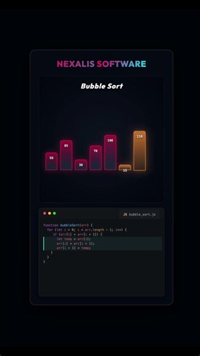 Bubble Sort Algorithm in action! 📊💻⚡#dsa #algorithms #bubblesort #sorting #codingreels #javascript