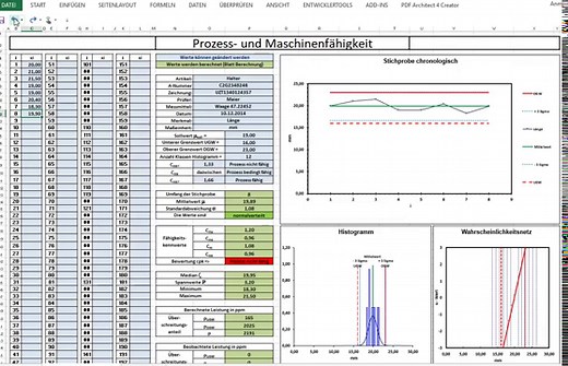 Maschinenfähigkeit - Prozessfähigkeit - cpk Wert - cmk Wert - mfu