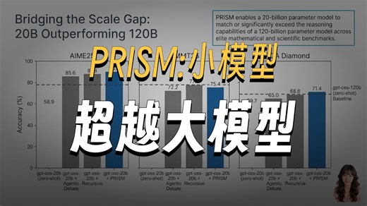 【硬核AI前沿】大模型的“深度思考”方向错了！LLM越想越偏怎么解？PRISM用20B干到AIME 90%？本论文把“越想越错”的大模型救回来了