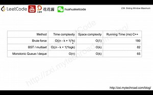 花花酱 LeetCode 239. Sliding Window Maximum - 刷题找工作 EP159