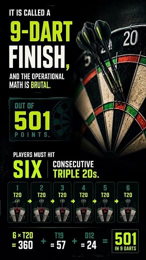 The High-Stakes Math of a 9-Darter 🎯