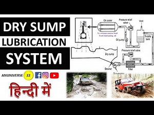 Dry Sump Lubrication System
