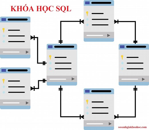 TOP 5 khóa học SQL online từ cơ bản đến nâng cao tốt nhất 2026