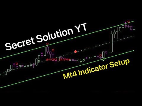MetaTrader Indicator Setup | How To Setup MT4 Indicator