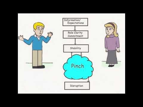 Understanding Conflict with Pinch Theory