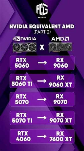 NVIDIA vs AMD GPU equivalency chart (Part 2) 🔥