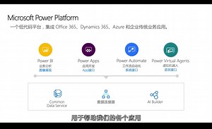 微软技术公开课一：让所有人都能通过 Power Apps 和 Power Platform 实现应用和流程的数字化