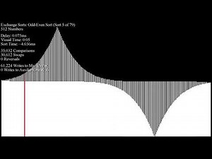 Over 70 Sorting Algorithms in Under an Hour - Reversed Quintic Inputs
