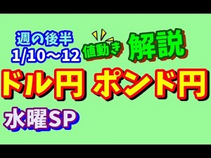 【FX値動き】具体的数値を使いわかりやすくシナリオ解説