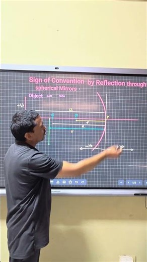 sign of convention for reflection by spherical mirrors