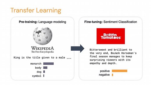 Transformer模型与迁移学习
