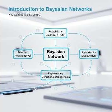What is a Bayesian Network? Explained Simply (AI & Machine Learning Guide) #aiml #bayesian