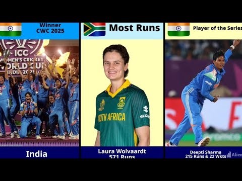 ICC Women World Cup 2025 -Top Performers