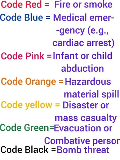 Hospital colour codes | #viral #bscnursing #explorepage #studywithme #nursingstudent #gnm #nclex