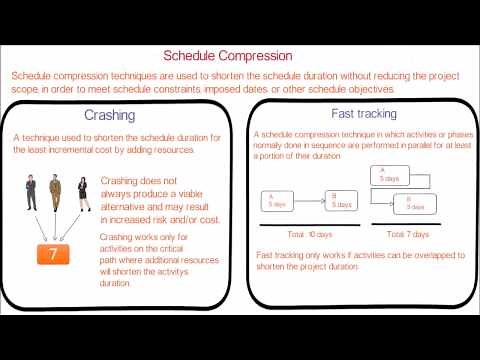 43. What are the schedule compression techniques in project management | PMP