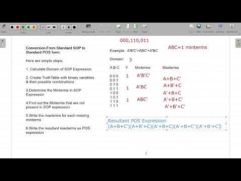SOP to POS and POS to SOP Conversion | Standard Forms in DLD (Urdu/Hindi)