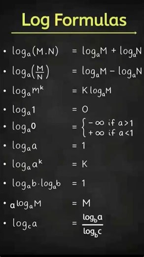 Confused with logarithms? 🤔 Logarithm Formulae Made Easy 📚✨ | Maths Shorts #cbsemaths #studyshorts