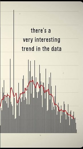 I graphed every MrBeast video
