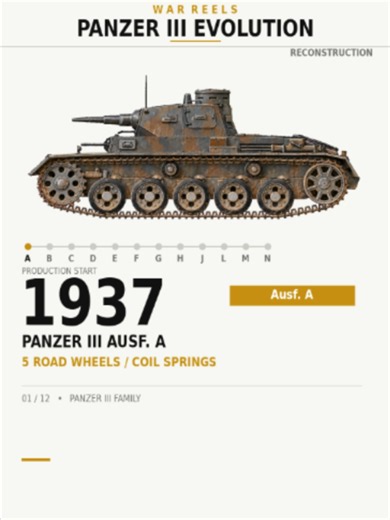 Panzer III Evolution: 12 Versions from Ausf. A to N (1937-1943)