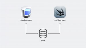 Migrate to SwiftData - WWDC23 - Videos - Apple Developer