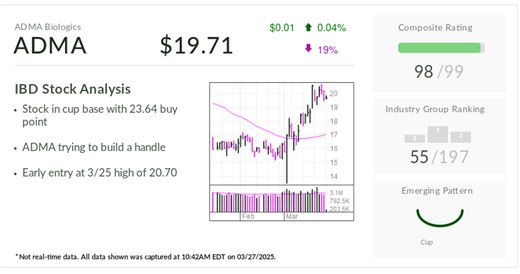 IBD Stock Of The Day ADMA Makes Bullish Comeback