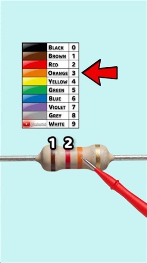 Resistor Color Code and Tolerance Made Easy – Part 58