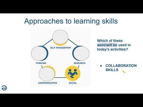 ATL Skills Checklist (by Cluster)