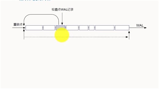PostgreSQL 核心技术第三十四讲：热备（hot backup）的原理分析