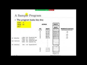 Lecture No 2, Microprocessors Fall 2022