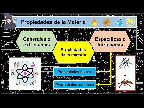 Propiedades de la materia generales/extrínsecas y especificas/intrínsecas