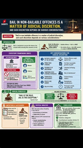 Bail in Non-Bailable Offences | Judicial Discretion Explained ⚖️ | BNSS | UP APO