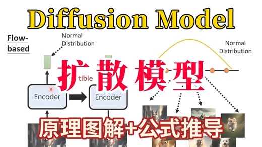 【2026年最新】不愧是全网公认最好的扩散模型【Diffusion Model】系列教程！原理图解 公式推导，一套全搞定！绝对通俗易懂！