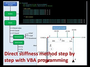 Frame analysis with Direct stiffness method step by step with VBA programming Part1