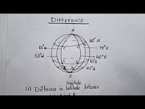 Earth Geometry | Lactation, Difference, Distance, Time and Shortest distance| Grade 12