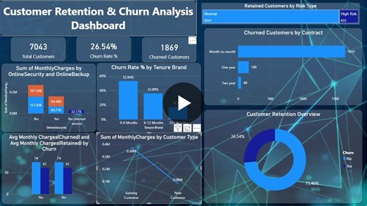 #powerbi #dataanalytics #churnanalysis #customeranalytics #datavisualization #dashboard #learning #futureinterns | Humaira Rumaan
