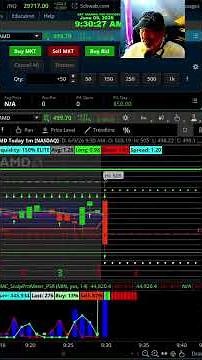 How to Trade the Open Using Large Cap Reaction Zones!