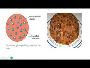 Concept of Thomson's plum pudding model of an atom :