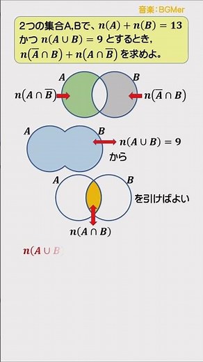 集合と要素の個数、基本 #Shorts