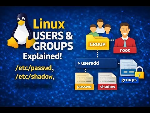 🐧 Linux Users & Groups Explained: /etc/passwd, /etc/shadow, & /etc/group!
