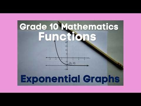 Grade 10 Maths Functions | Exponential Graphs | Notes, Sketching & Finding the Equation
