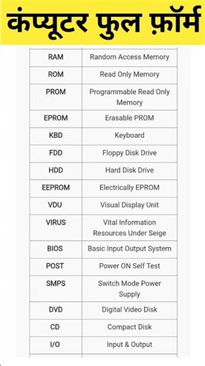 कंप्यूटर फुल फ़ॉर्म | Computer Full Form | Important Computer Full Form #computerfullform