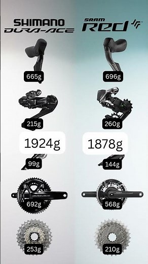 SRAM Red vs Shimano Dura Ace weight comparison