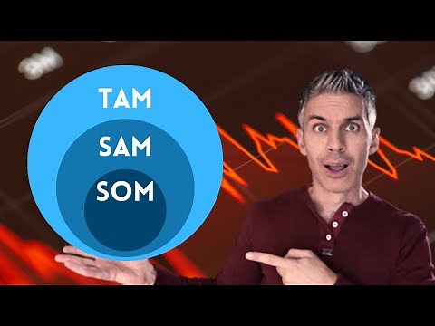 Calculating Your Product Market Potential Exercise - TAM SAM SOM