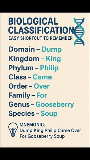 Easy Shortcut biological Classification #mnemonics #entranceexam #neet #neetbiology #fyp #neetexam