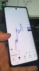 XAUUSD NEXT CLEAN RANGE FOR TRADE #xauusd #trading #forex #forextips | Forex Trading