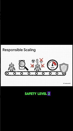 part 6-Claude 3 Is Smarter Than GPT-4? 🤖🧠 #aimodels #machinelearning #airesearch