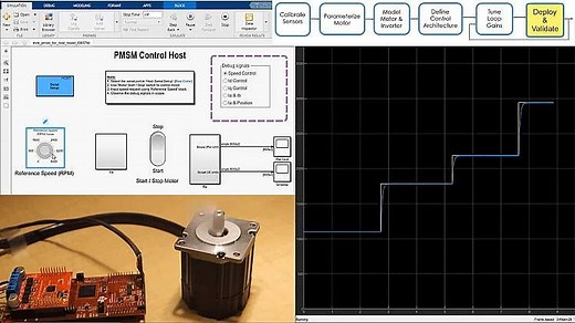 What Is Motor Control Blockset?