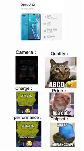 Oppo A12 Camera Review: Clear Quality and Best Price