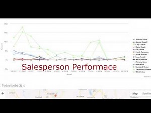 The FieldGroove WorkFlow and Dashboard