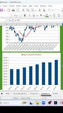McDonalds Corp: Forecast, Dividends (Libre Office Calc) #stockforecast #stocks